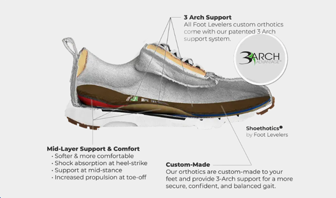 Image Support for All 3 Arches