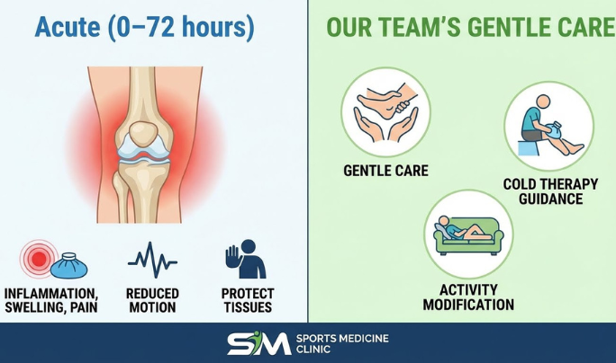 Image Phases of Whiplash
